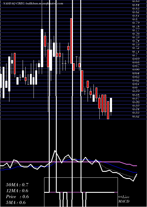  Daily chart ChinaRecycling
