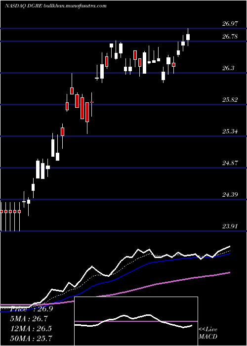  Daily chart WisdomtreeEmerging
