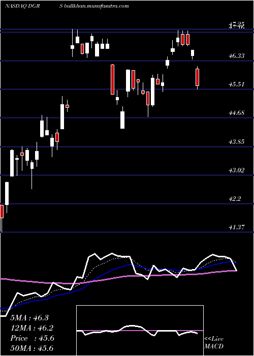  Daily chart WisdomtreeU