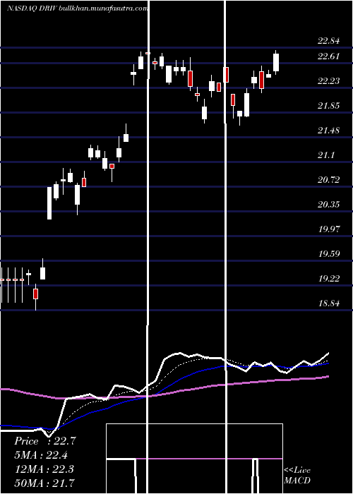  Daily chart GlobalX