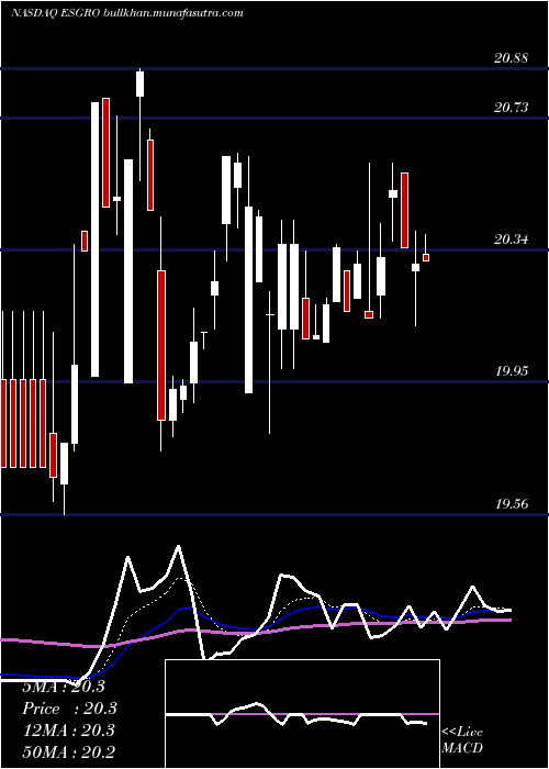  Daily chart EnstarGroup