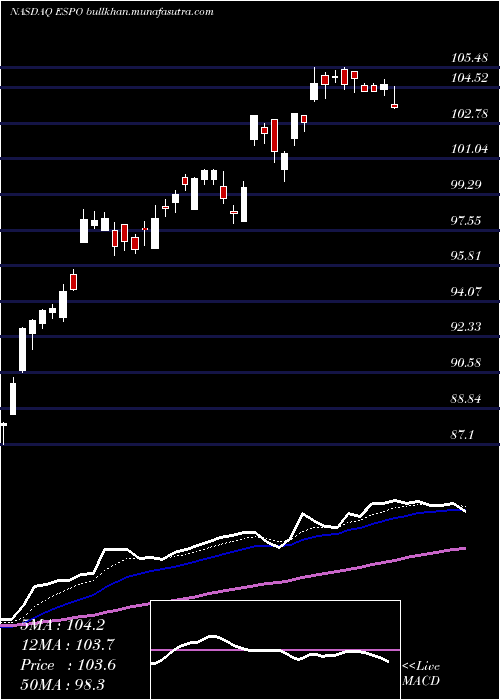  Daily chart VaneckVectors