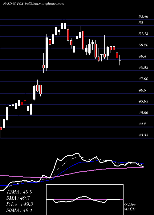  Daily chart TwentyFirst
