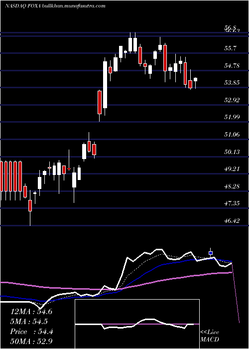  Daily chart TwentyFirst