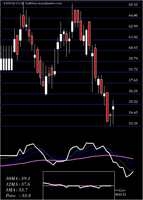  Daily chart GrupoFinanciero