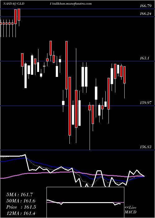  Daily chart CreditSuisse
