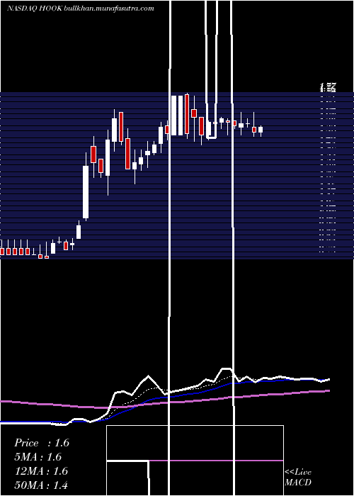  Daily chart HookipaPharma