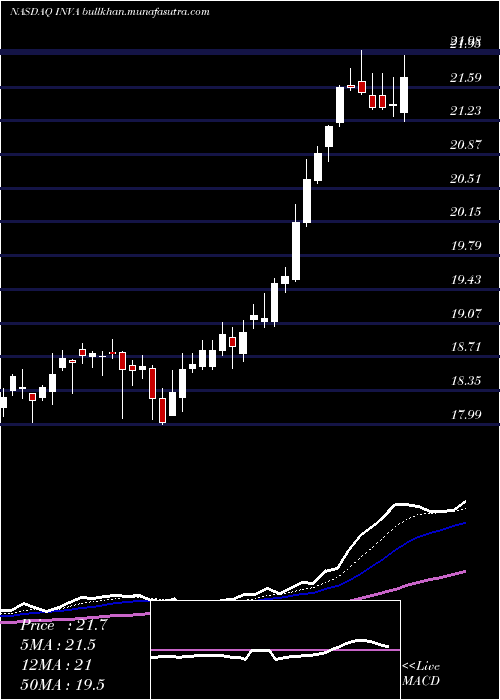  Daily chart InnovivaInc