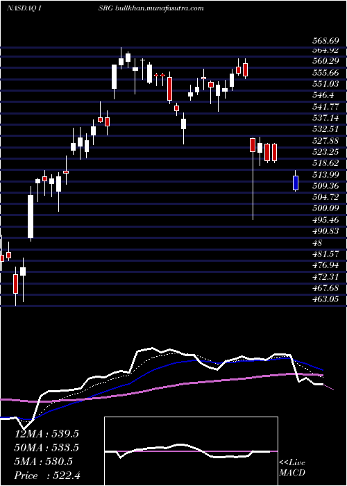  Daily chart IntuitiveSurgical