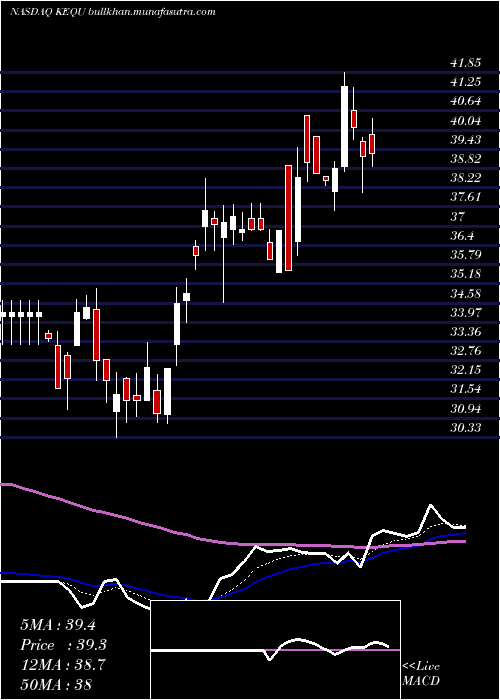  Daily chart KewauneeScientific