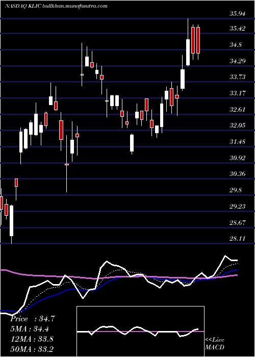  Daily chart KulickeAnd