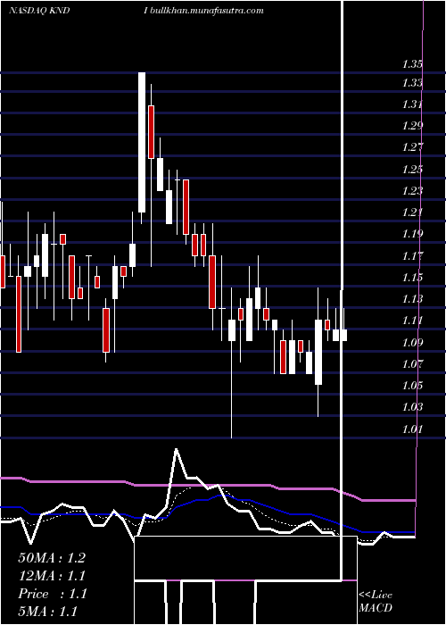  Daily chart KandiTechnologies