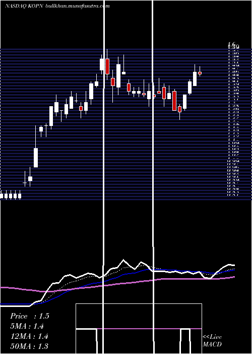  Daily chart KopinCorporation