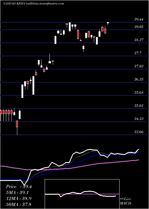  Daily chart GlobalX
