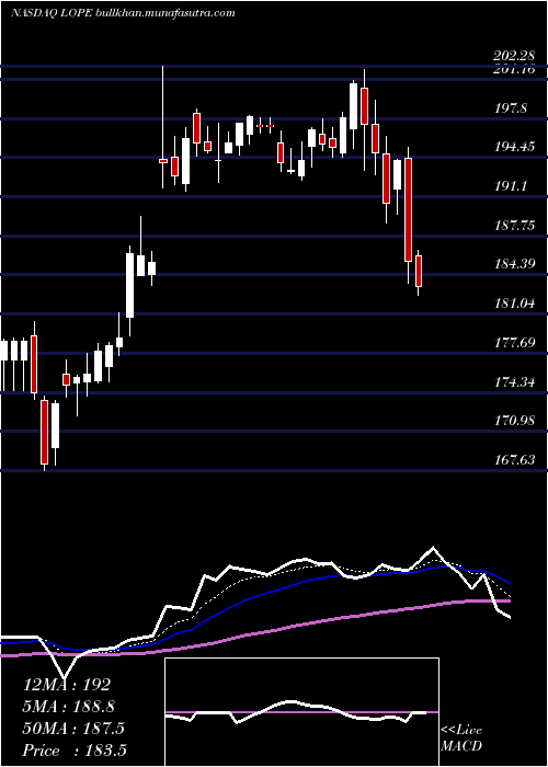  Daily chart GrandCanyon