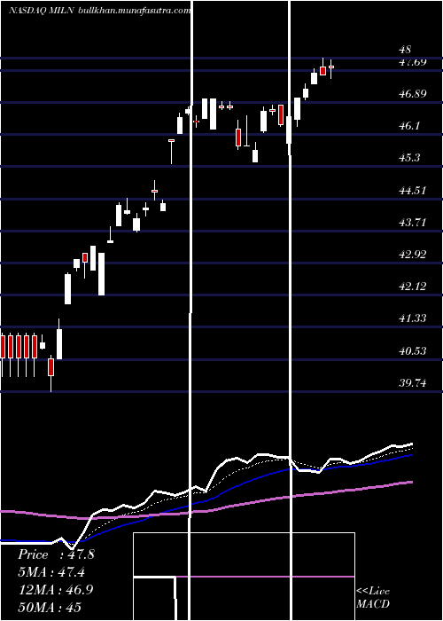  Daily chart GlobalX