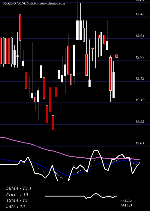  Daily chart NiHoldings
