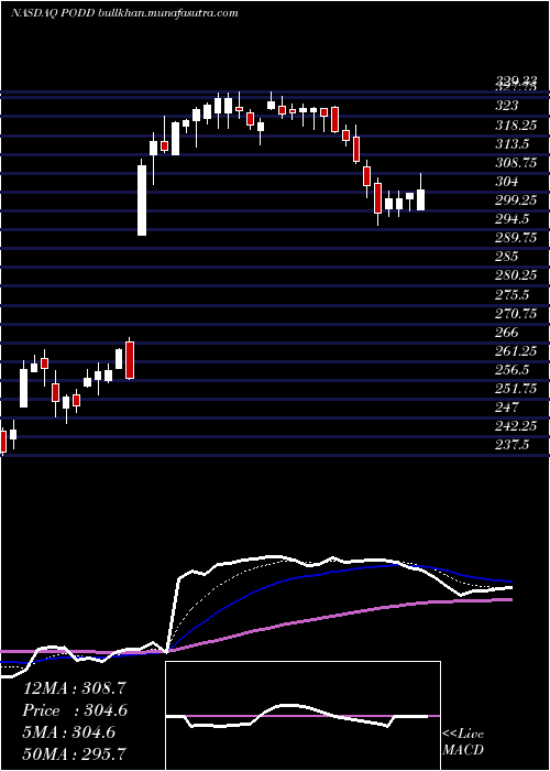  Daily chart InsuletCorporation