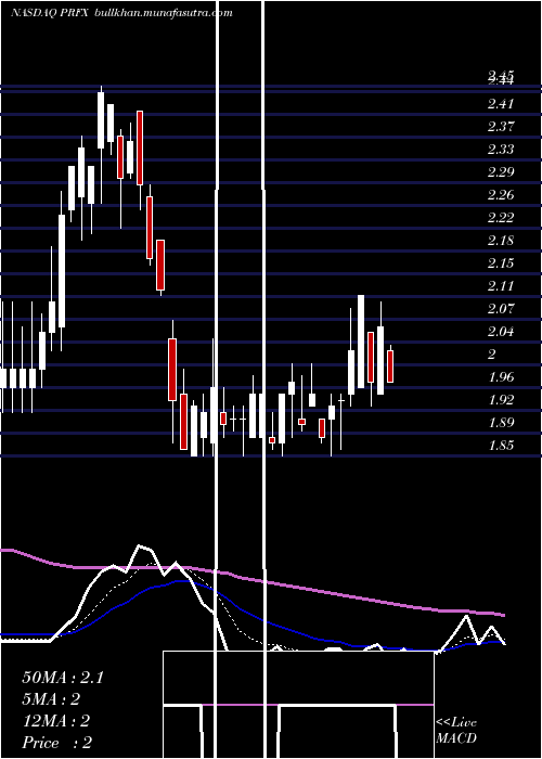  Daily chart Painreform