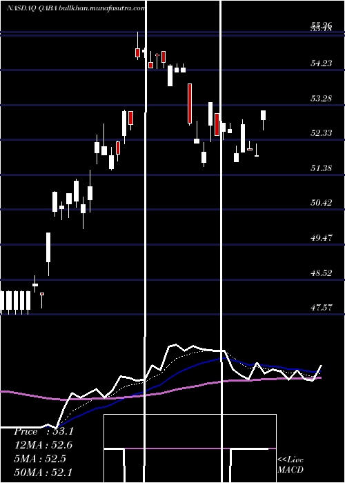  Daily chart FirstTrust