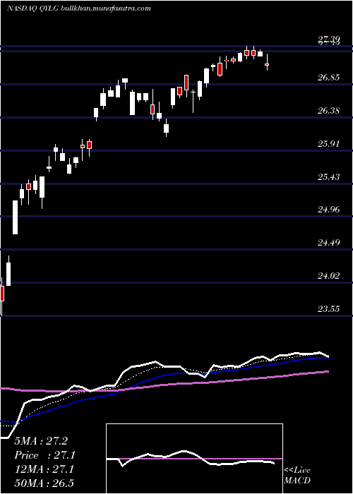  Daily chart GlobalX