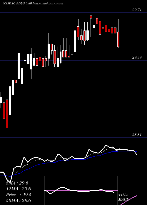  Daily chart RadiusHealth