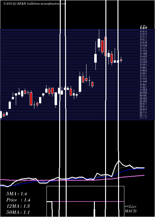  Daily chart RekorSystems