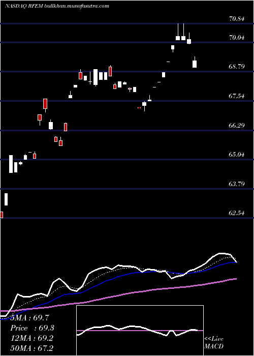  Daily chart FirstTrust