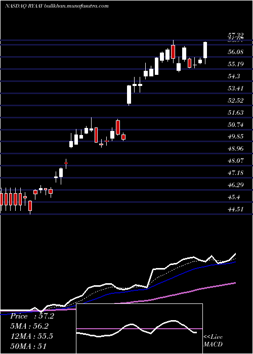  Daily chart RyanairHoldings