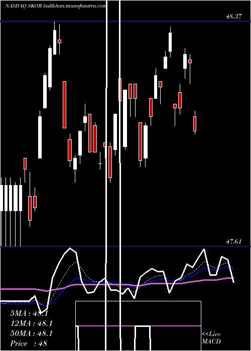  Daily chart FlexsharesCredit