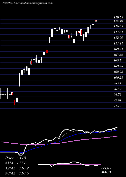  Daily chart FirstTrust
