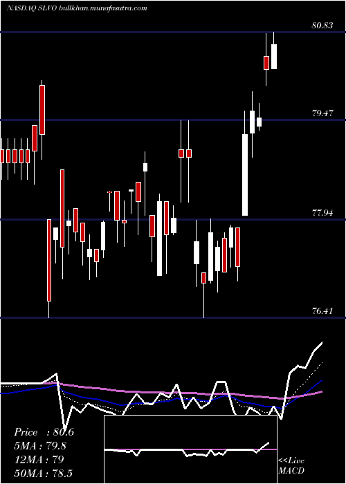  Daily chart CreditSuisse
