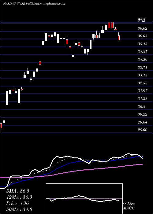  Daily chart GlobalX