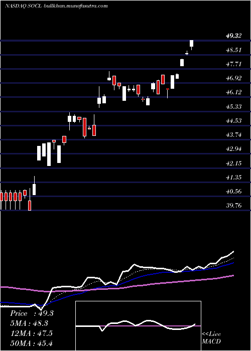  Daily chart GlobalX