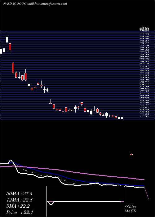  Daily chart ProsharesUltrapro
