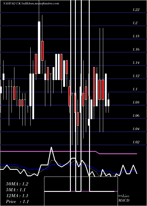  Daily chart ReconCapital