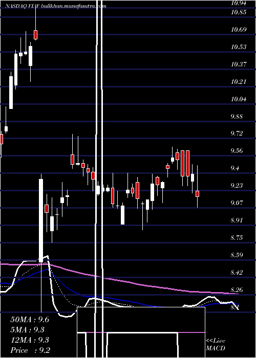  Daily chart ViaviSolutions
