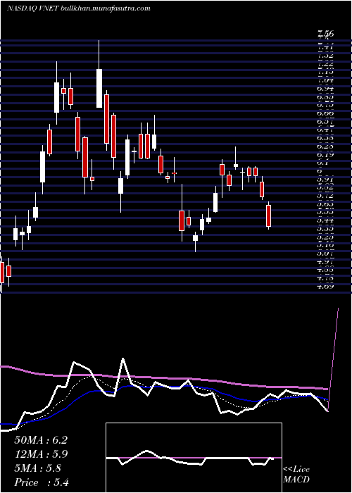  Daily chart 21vianetGroup