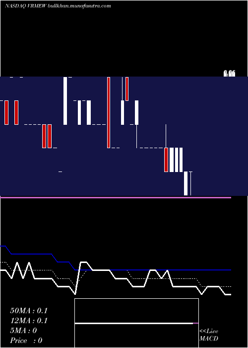  Daily chart VerifymeInc