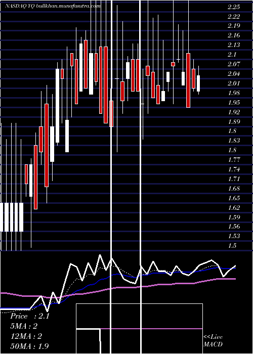  Daily chart 17Education