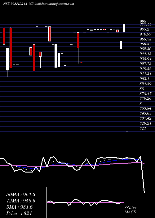  Daily chart Serencd884