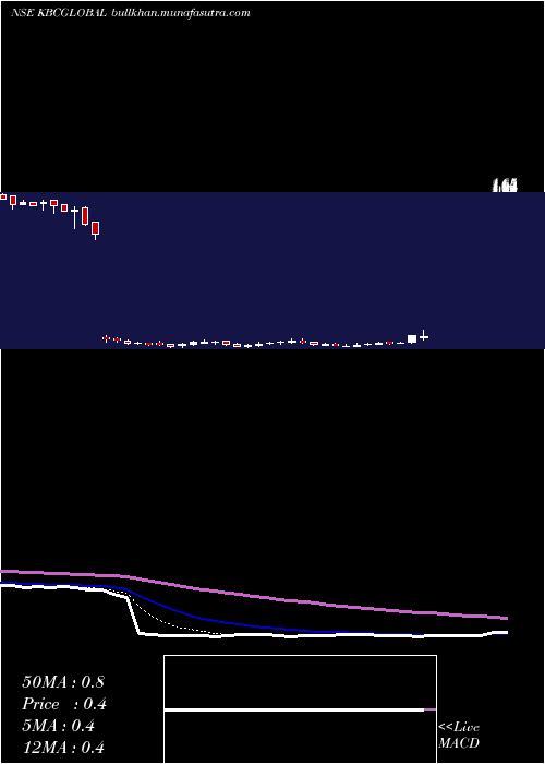  Daily chart KbcGlobal