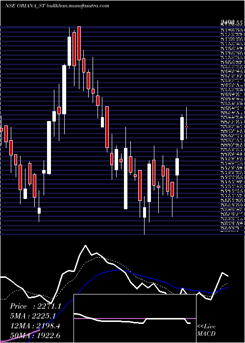  Daily chart OrianaPower