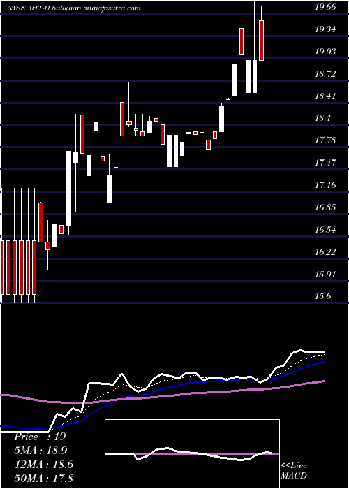  Daily chart AshfordHosp