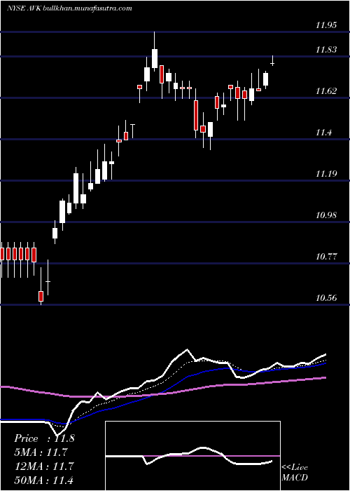  Daily chart AdventClaymore