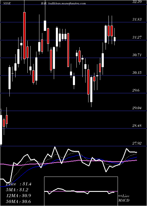  Daily chart BaxterInternational