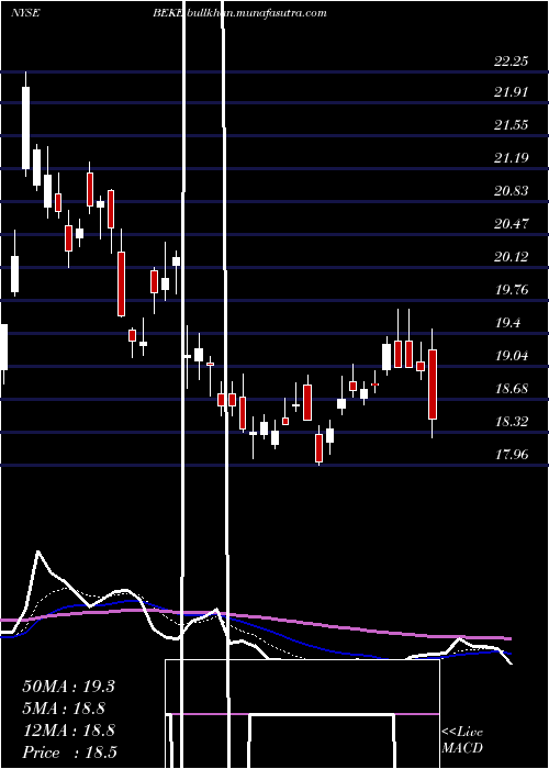  Daily chart KeHoldings