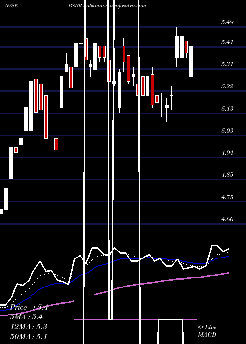  Daily chart BancoSantander