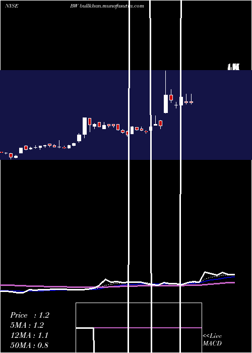  Daily chart Babcock