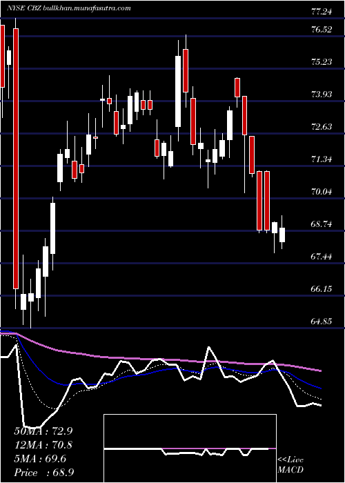  Daily chart CbizInc